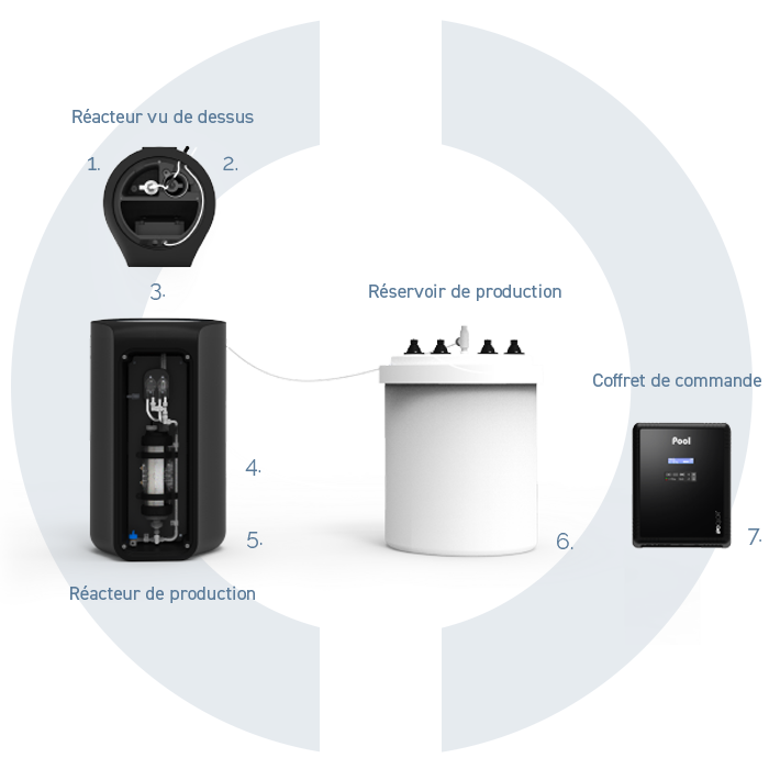 UN SYSTÈME SIMPLE COMPACT ET PERFORMANT !