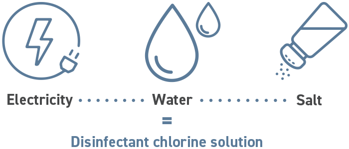 Disinfectant chlorine solution