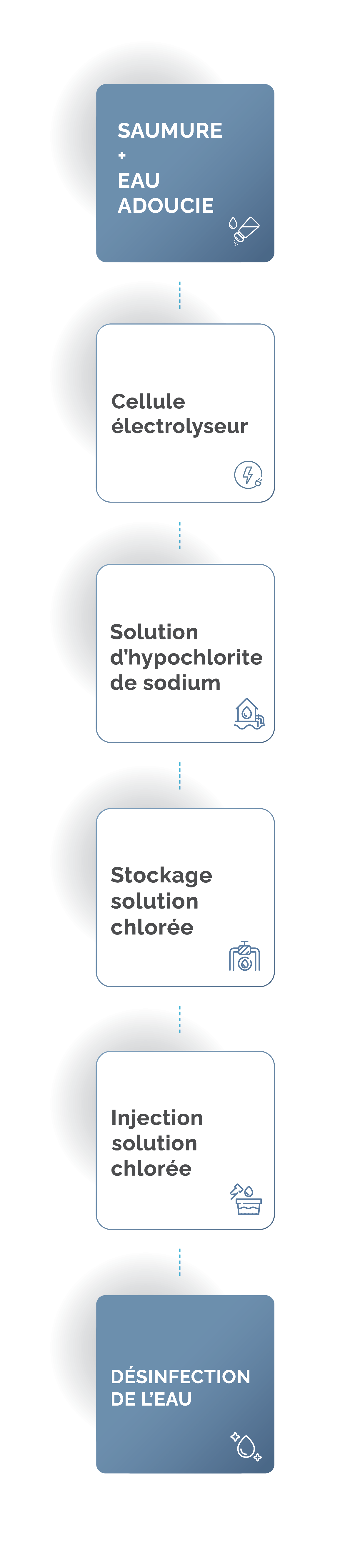 Solution chlorée désinfectante